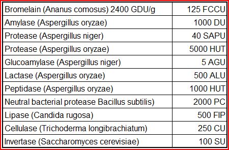 Vita_Zyme Ingredients